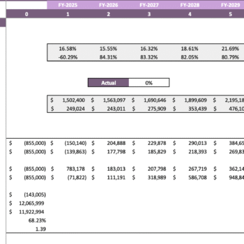 Salon Booth Rental Excel Financial Model - Sensitivity Analysis