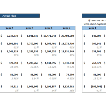 Sensitivity Analysis