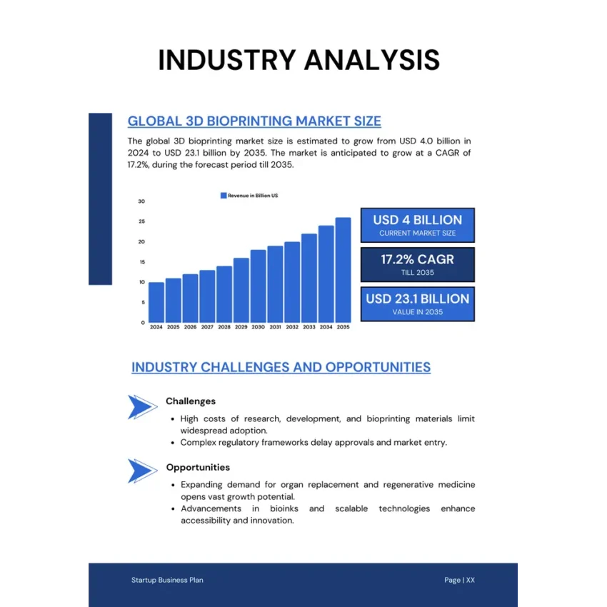 Industry Analysis