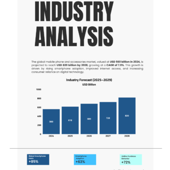 Mobile E-Store Business Plan Template - Industry Analysis