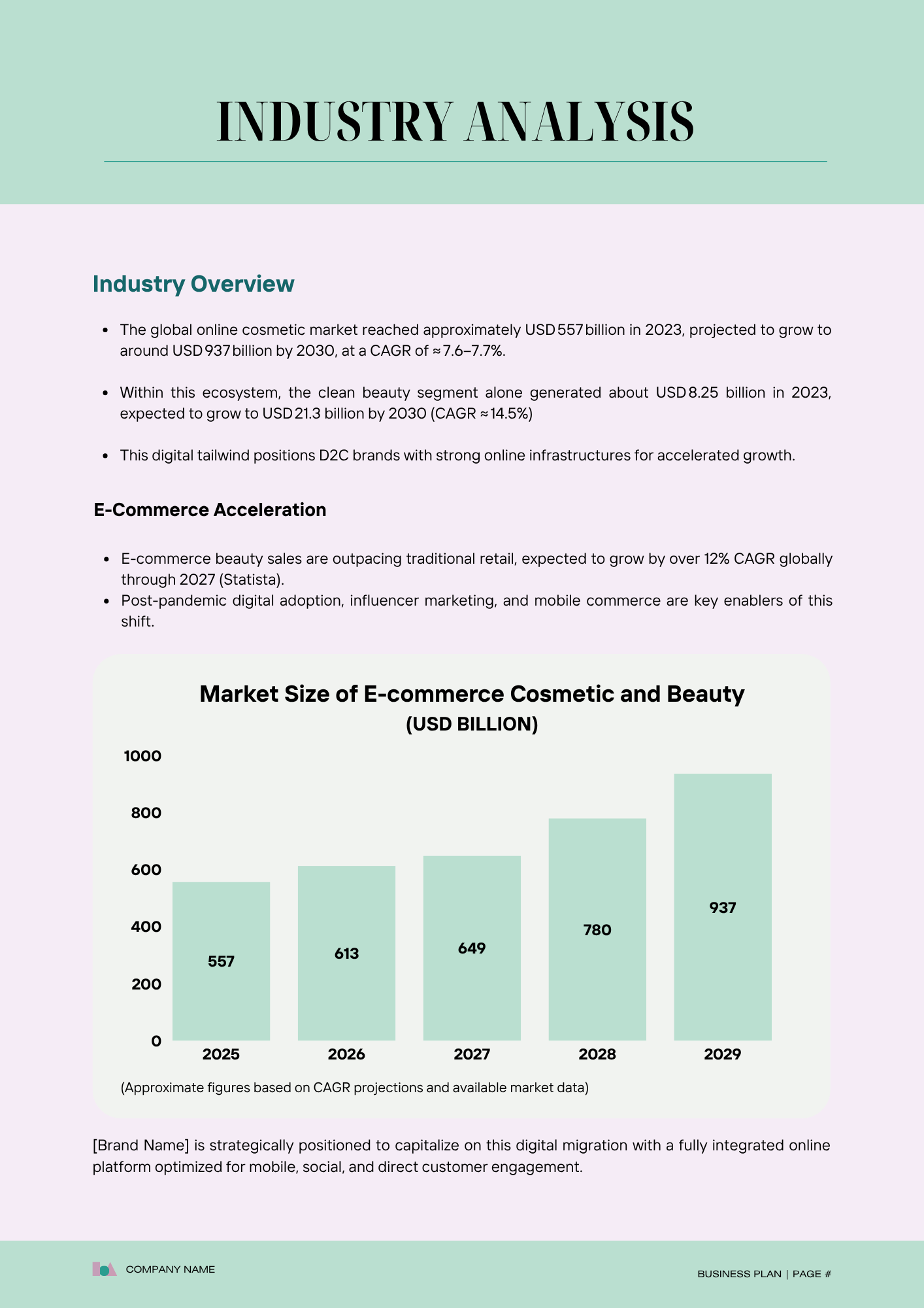 Online Cosmetic Store Business Plan - Oak Business Consultant