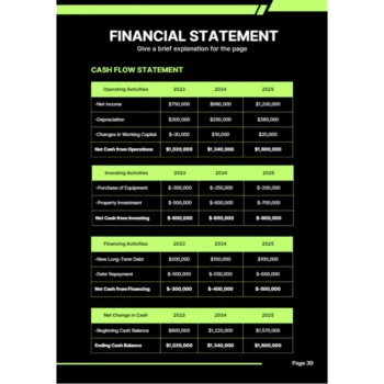 Online Recruitment Agency Business Plan - Financial Statement