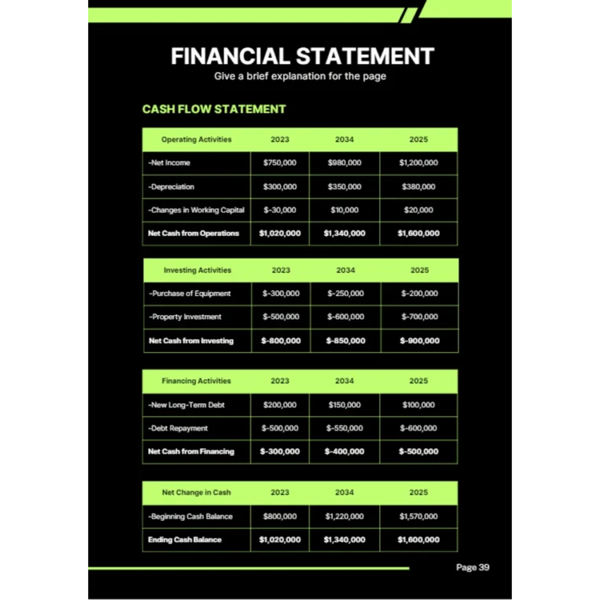 Online Recruitment Agency Business Plan - Financial Statement