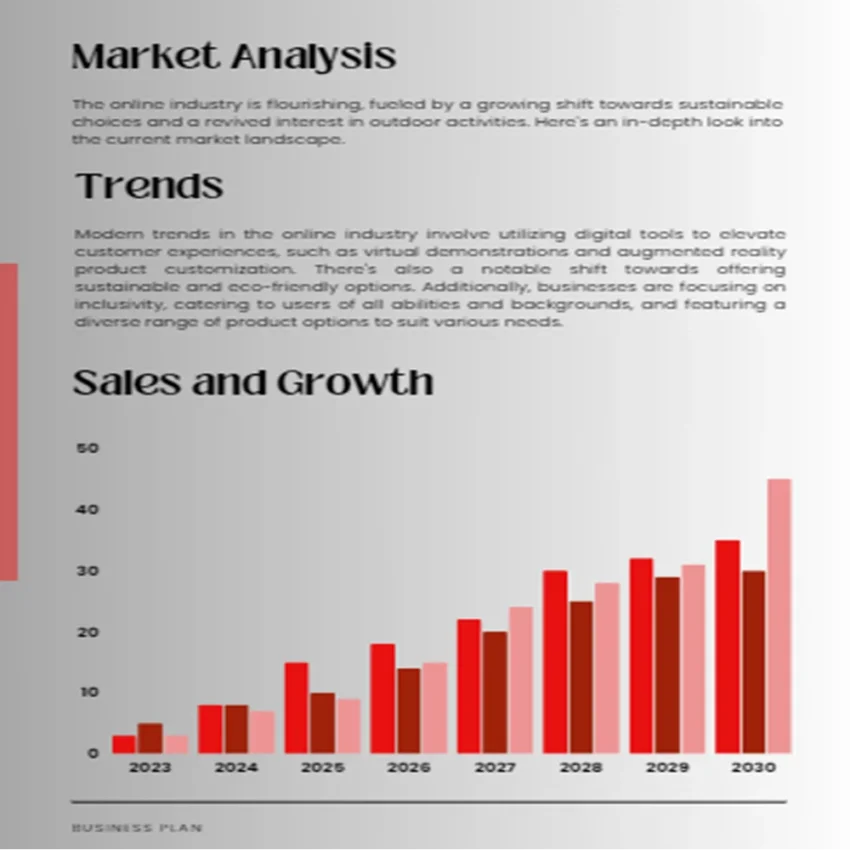 Online Toy Store Business Plan - Market Analysis