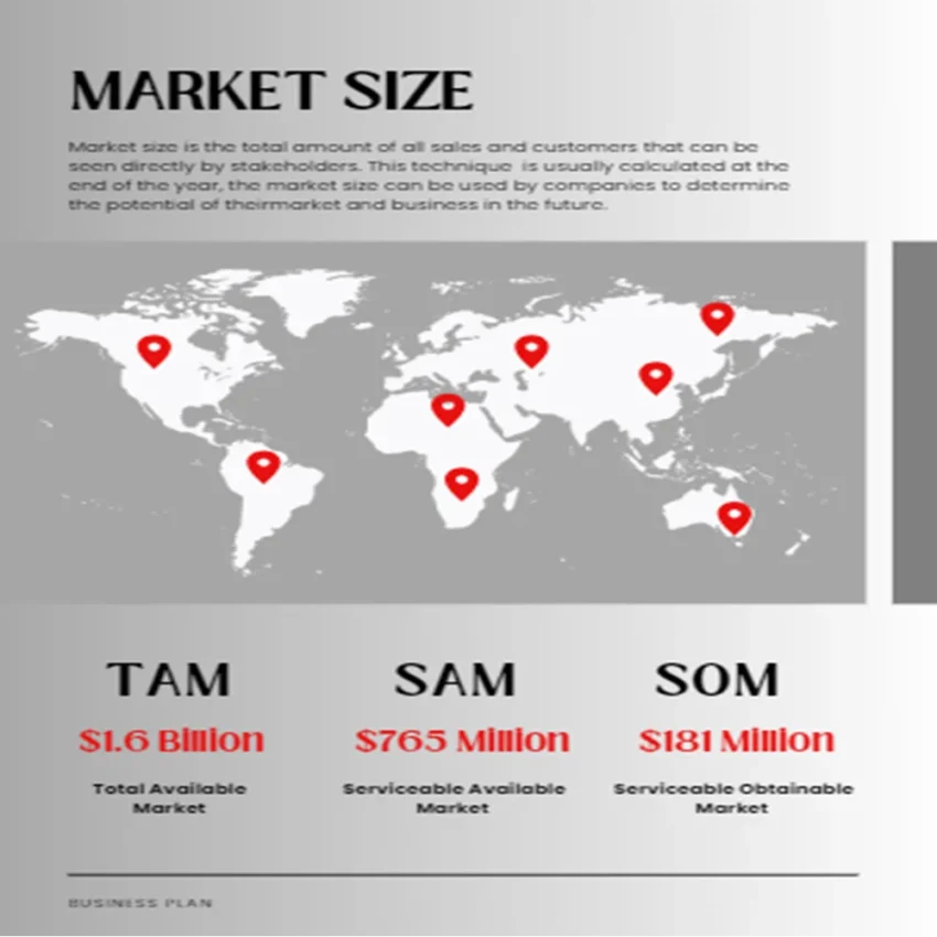 Online Toy Store Business Plan - Market Size