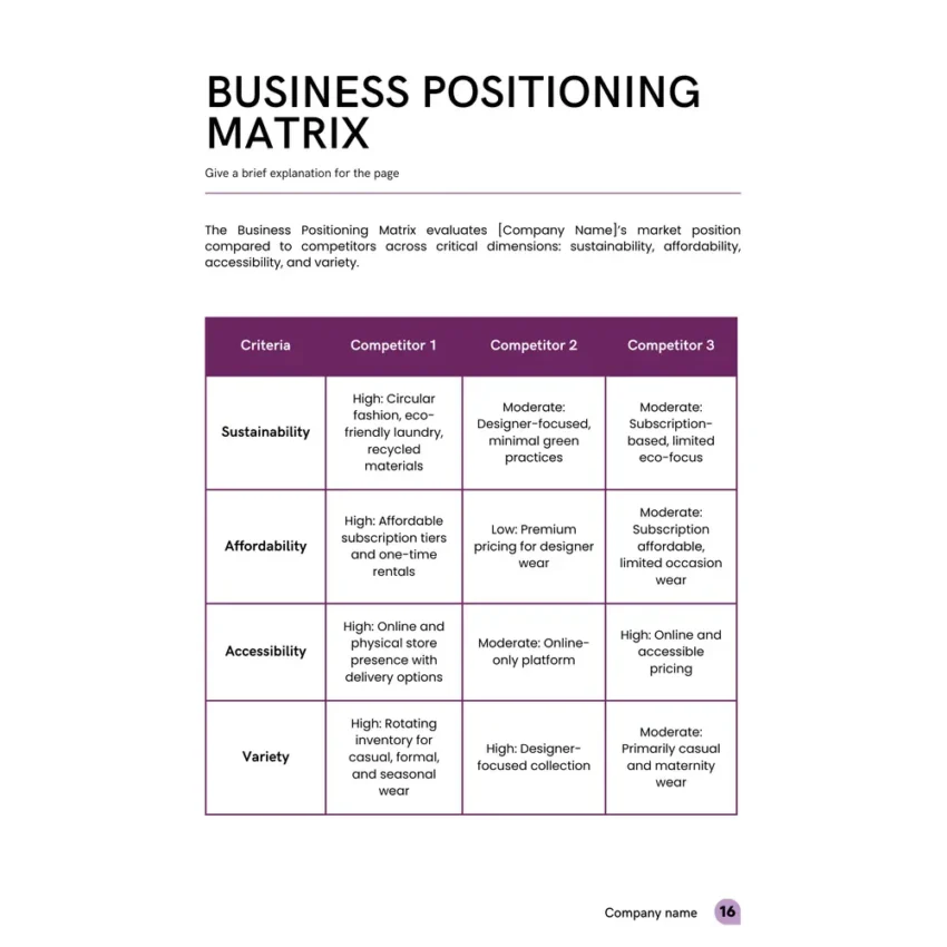 Competitors Analysis