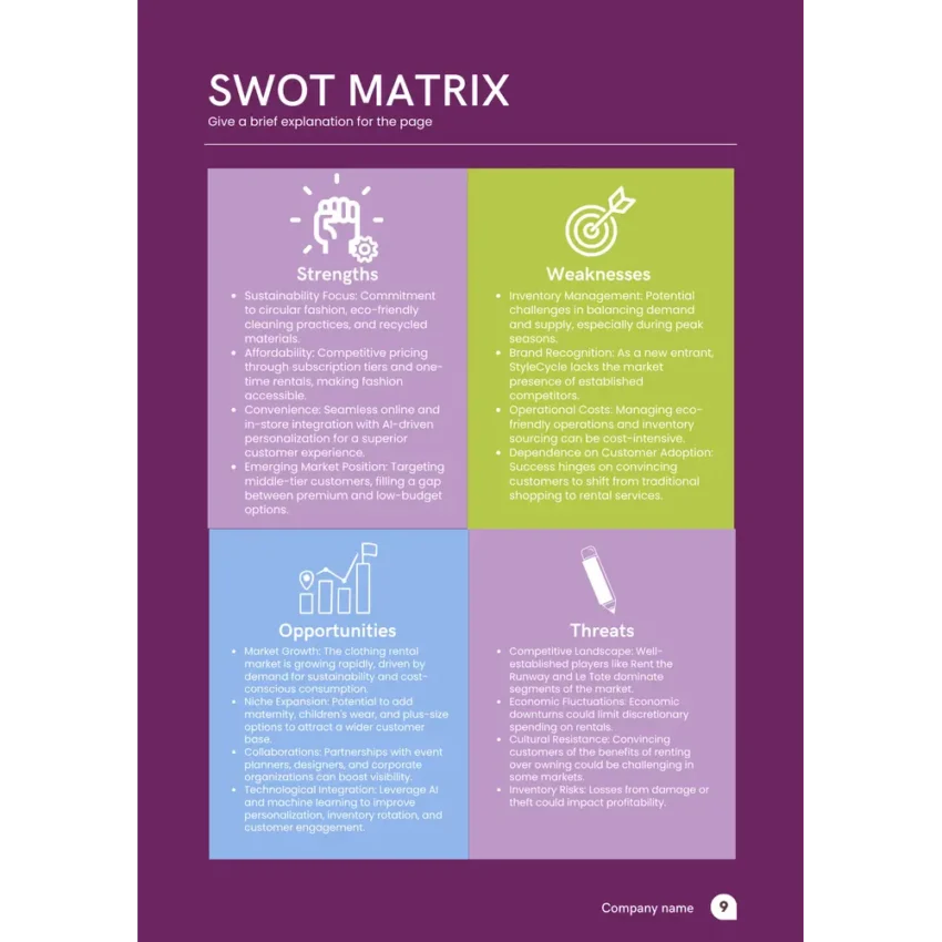 Swot Matrix