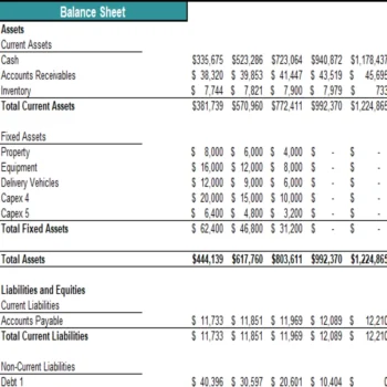 Retail Store Excel Financial Model Projection Template - Balance Sheet