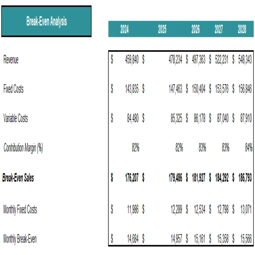 Retail Store Excel Financial Model Projection Template - Breakeven Analysis