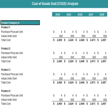 Retail Store Excel Financial Model Projection Template - COGS Analysis