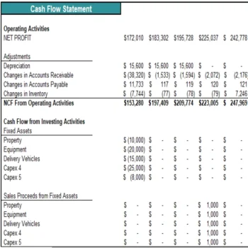 Retail Store Excel Financial Model Projection Template - Cash Flow Statement