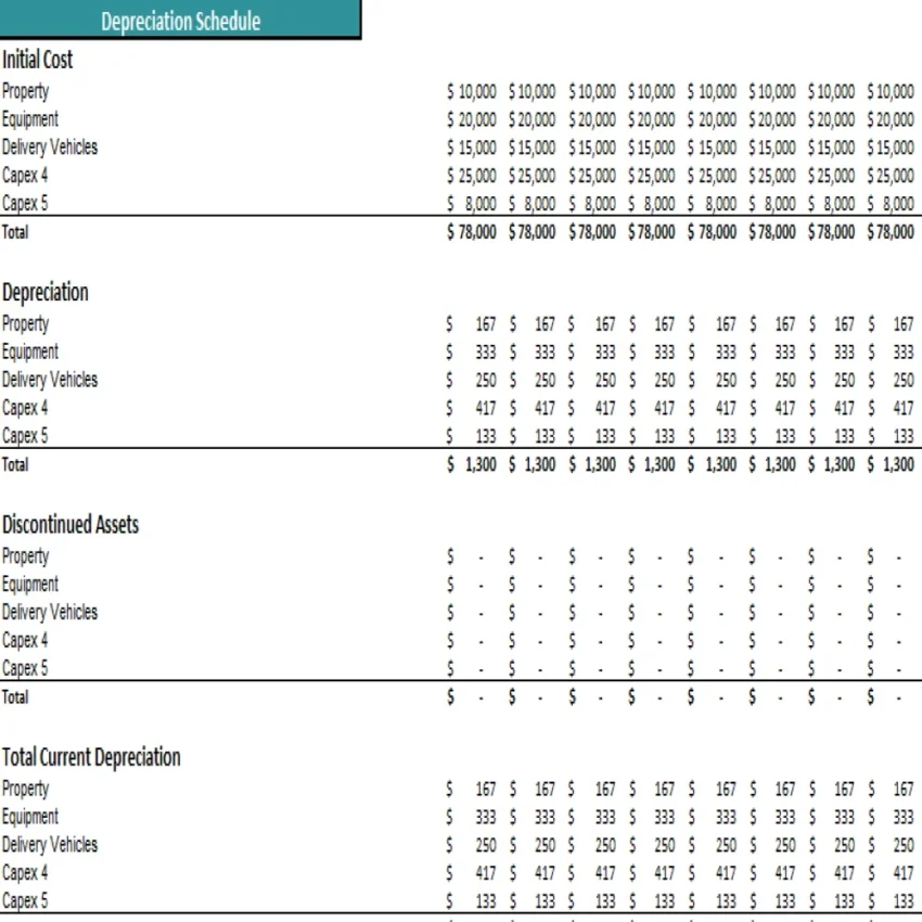 Retail Store Excel Financial Model Projection Template - Depreciation Schedule