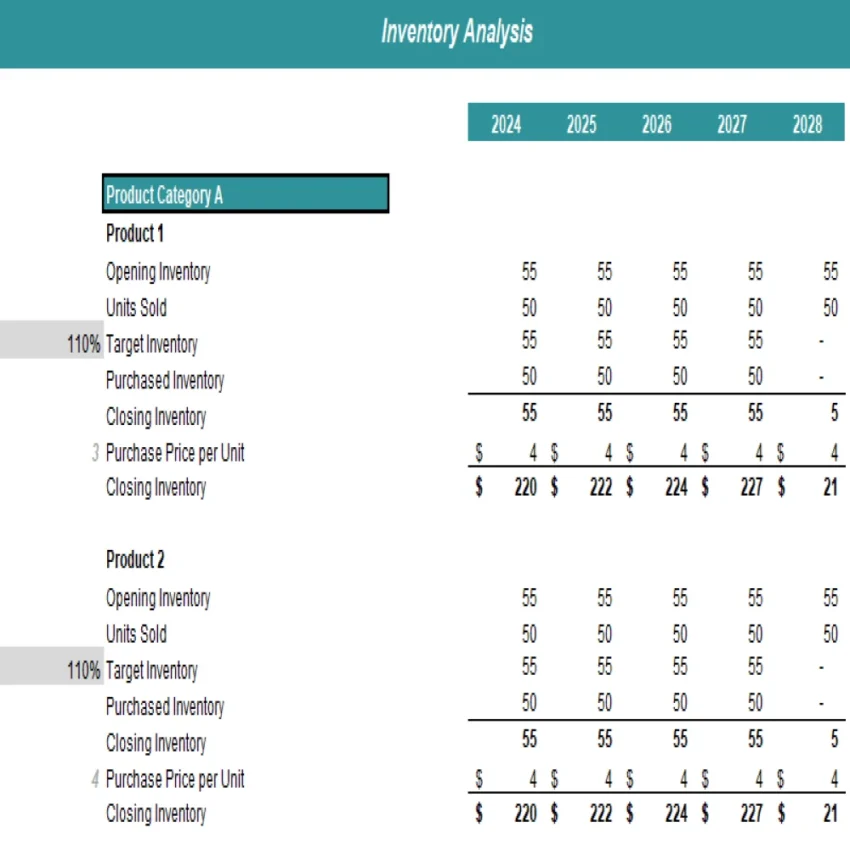 Retail Store Excel Financial Model Projection Template - Inventory Analysis