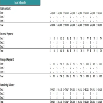 Retail Store Excel Financial Model Projection Template - Loan Amortization Schedule