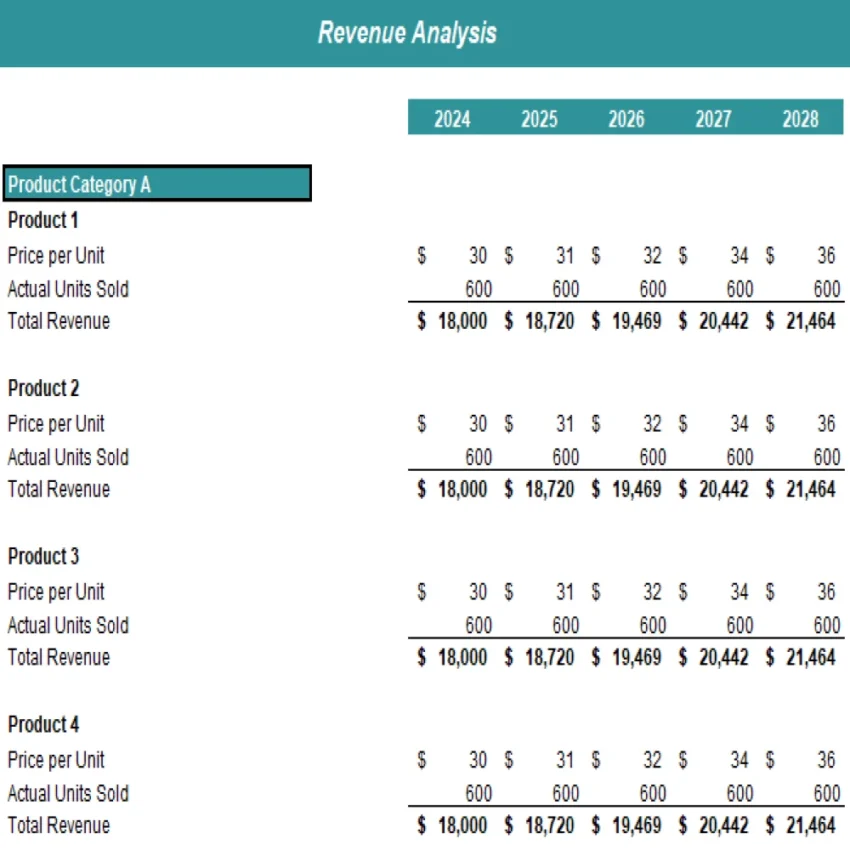 Retail Store Excel Financial Model Projection Template - Revenue Analysis