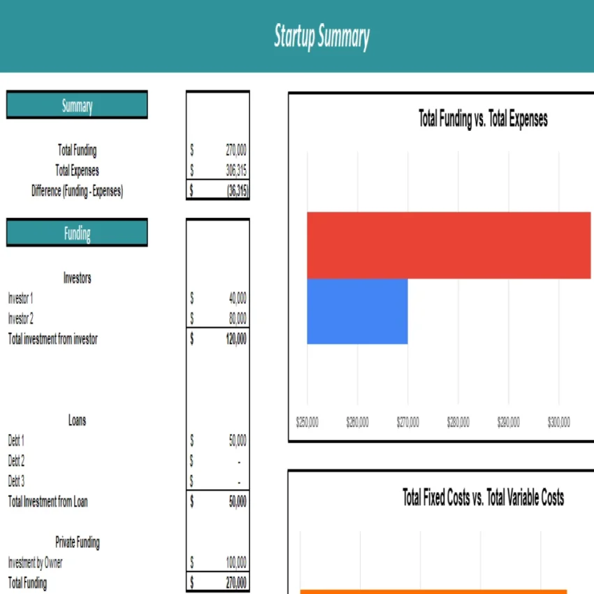 Retail Store Excel Financial Model Projection Template - Startup Summary