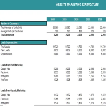 Retail Store Excel Financial Model Projection Template - Website Marketing Expenditure