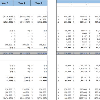 Transcription Services Financial Model