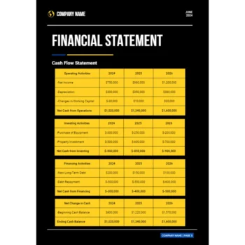 Web Designing Business Plan - Financial Statement