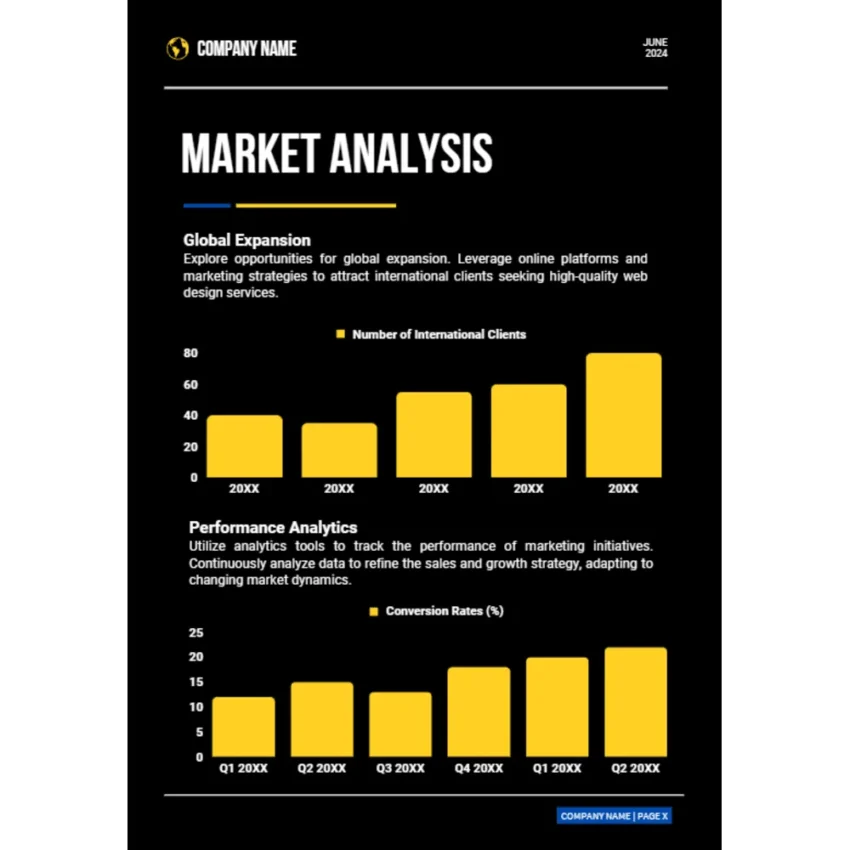 Web Designing Business Plan - Market Analysis