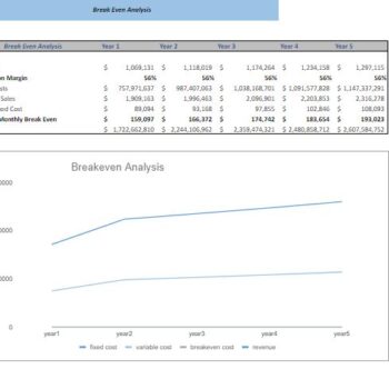 Farming Excel Financial Model