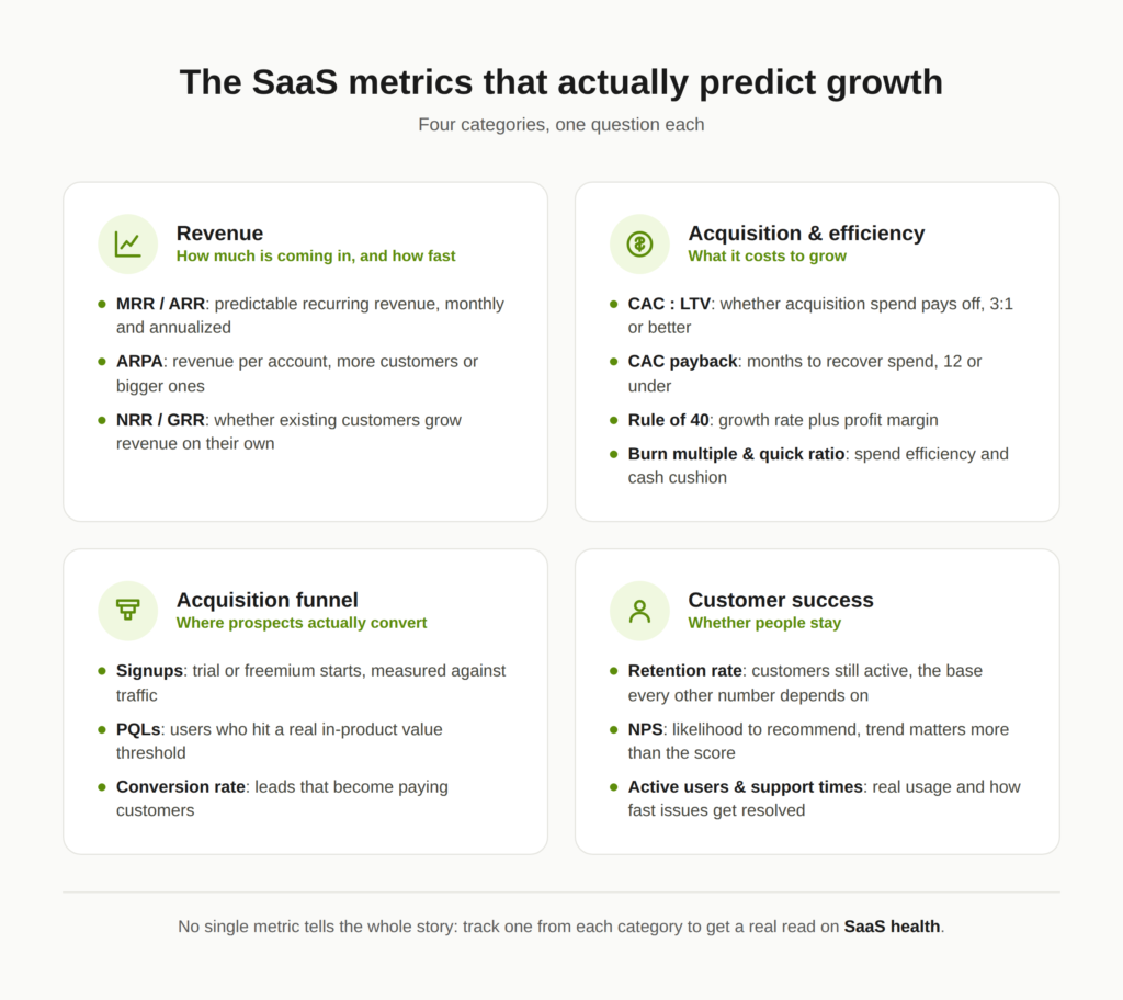 SaaS Metrics and KPIs Every Company Should Track