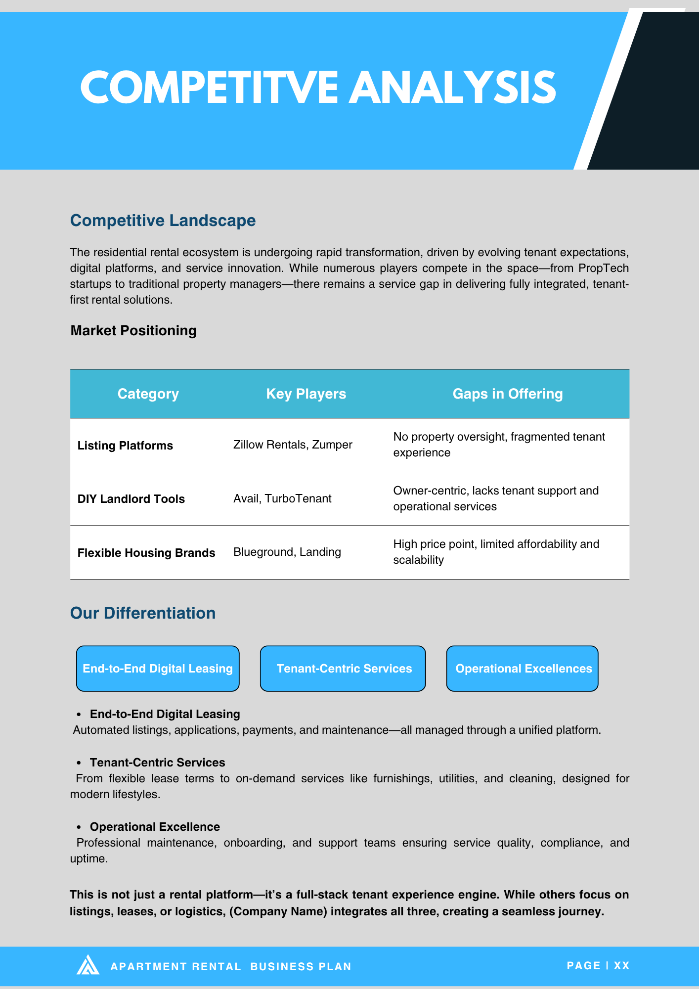View of Apartment Rental Business Plan - Oak Business Consultant