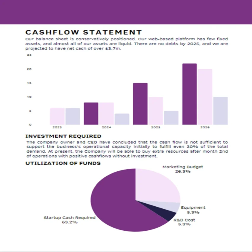 Boutique Business Plan-Cashflow Statement