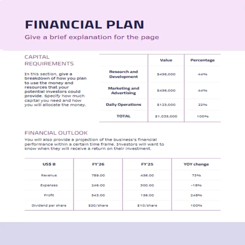 Boutique Business Plan-Financial Outlook