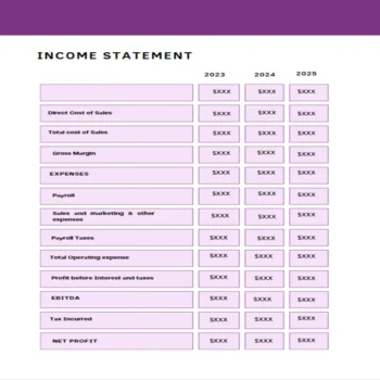 Boutique Business Plan-Income Statement