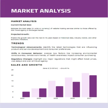 Boutique Business Plan-Market Analysis