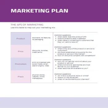 Boutique Business Plan-Marketing Plans 4Ps