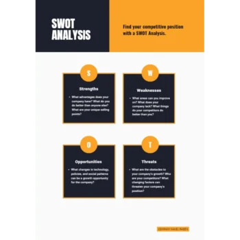 CRM Software Business Plan - SWOT Analysis