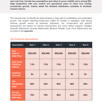 Car Dealer Business Plan Template - Financial Plan