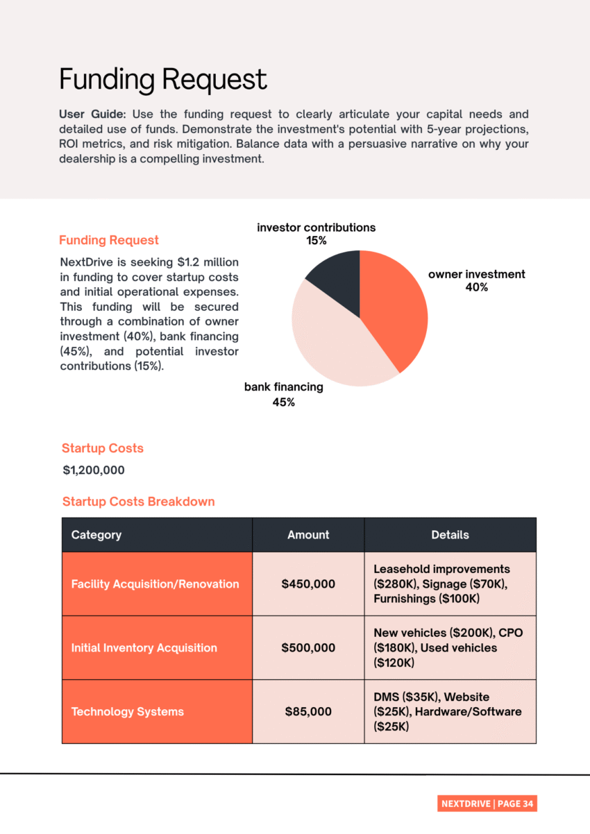 Car Dealer Business Plan Template - Funding Required