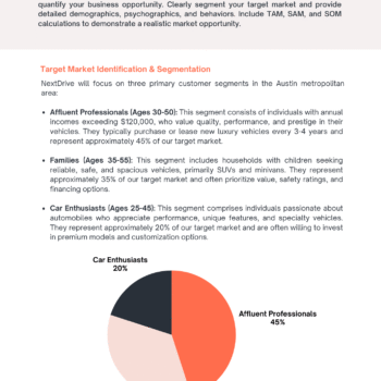 Car Dealer Business Plan Template - Market Analysis