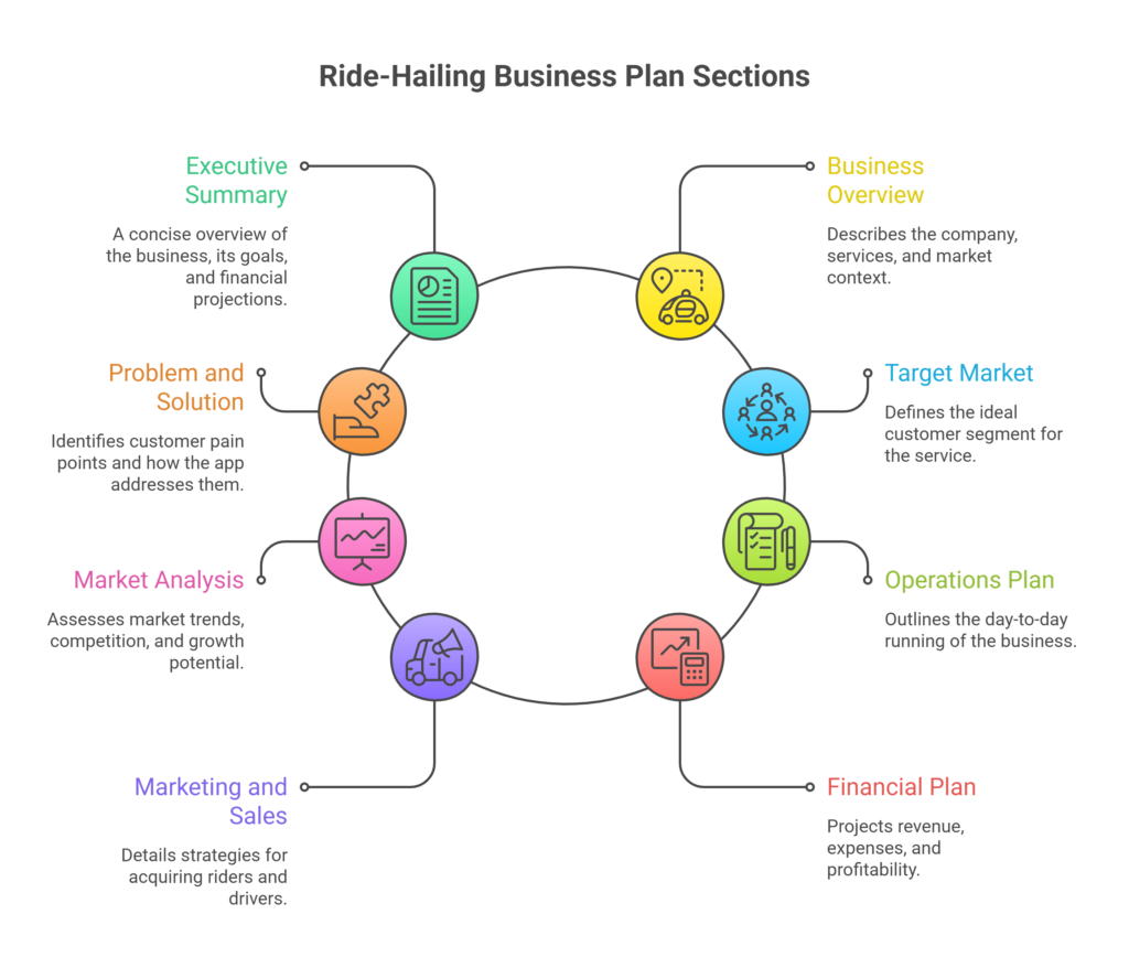 How to Write a Ride-Hailing Business Plan