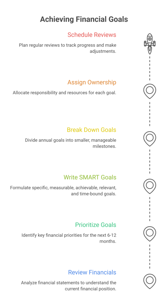 Building Financial Goals How to Set and Achieve Financial Goals - Oak Business Consultant