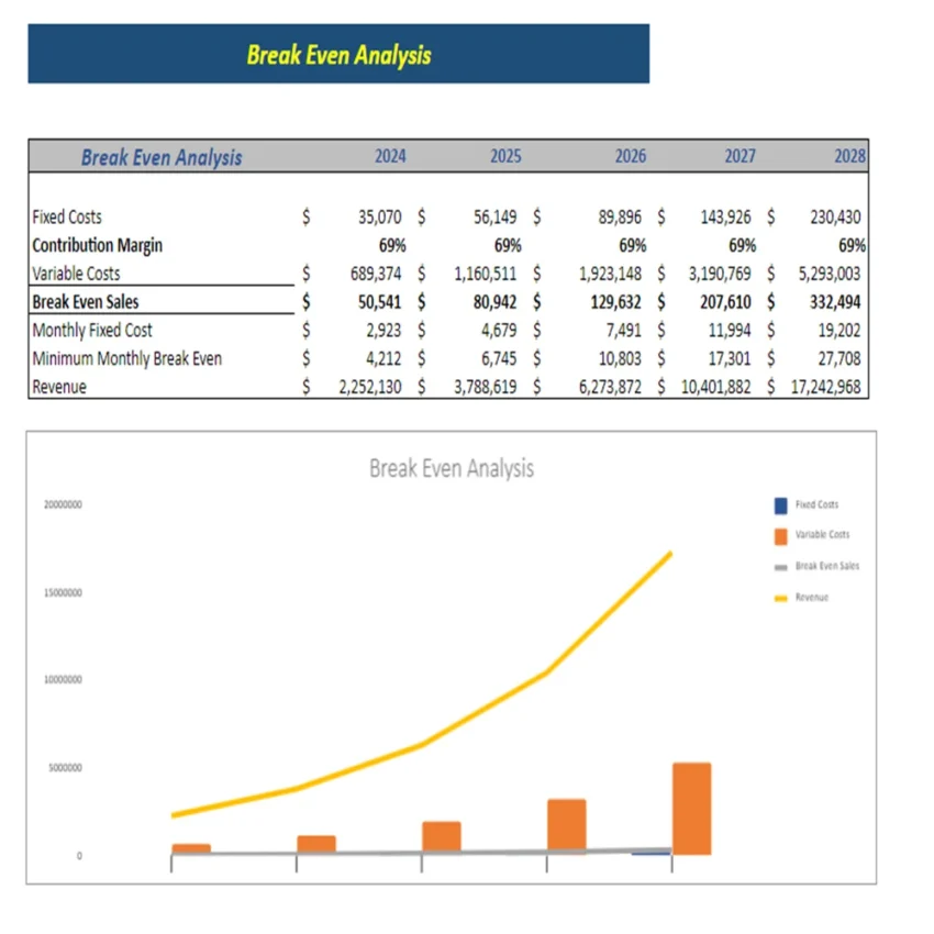 Chiropractor Model - Breakeven Analysis