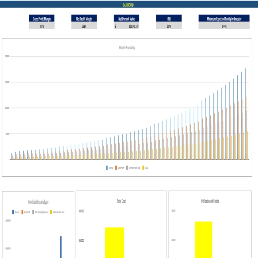 Chiropractor Model - Dashboard