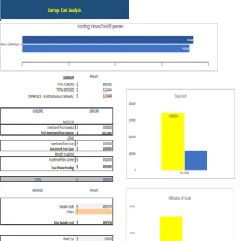 Chiropractor Model - Startup Summary