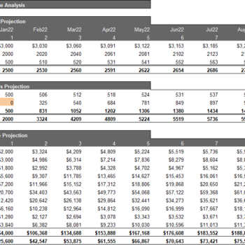 Cleaning Service Excel Financial Model Template - Image 14