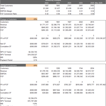 Cleaning Service Excel Financial Model Template - Image 15