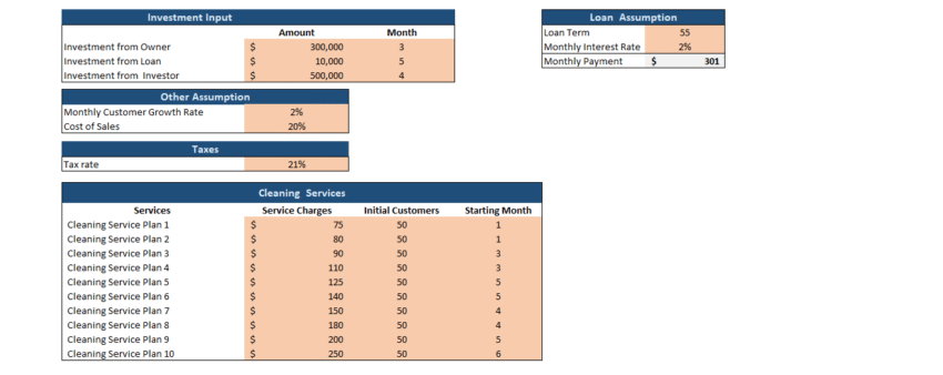 Cleaning Services Financial Model - Input Sheet