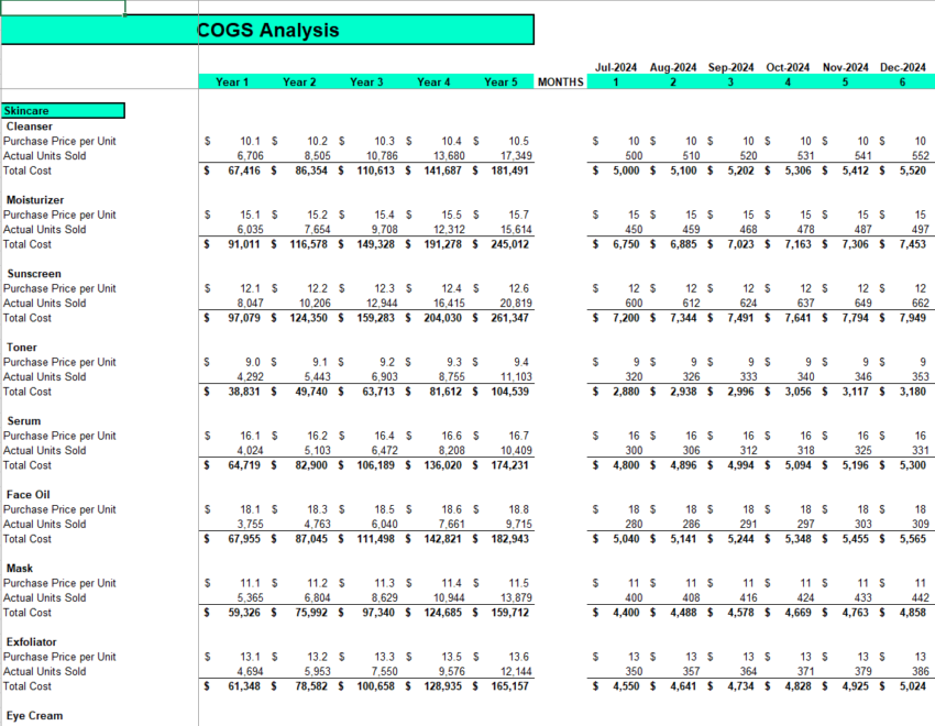 COGS Analysis