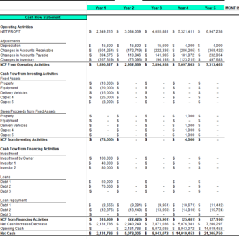 Cashflow Statement