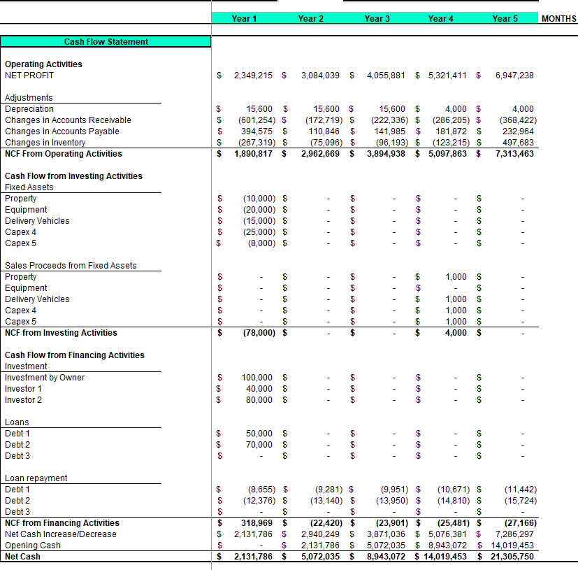 Cashflow Statement