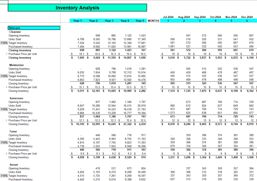 Inventory Analysis