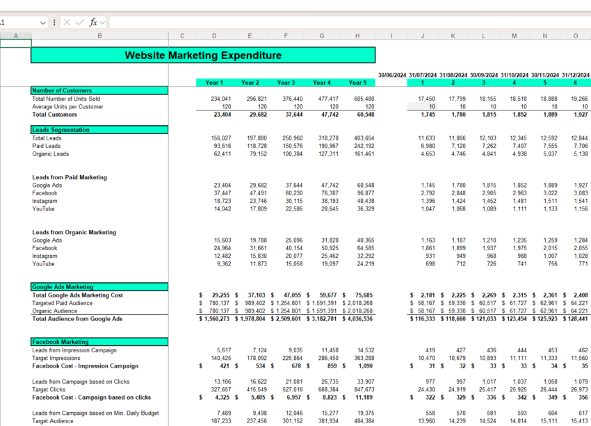 Website Marketing Expenditure