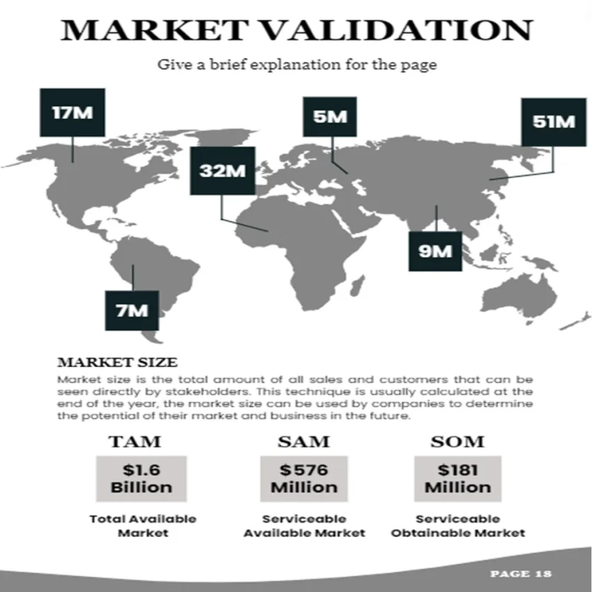 Gym Business Plan - Market Validation